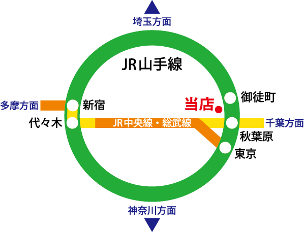 JRシンプル路線図